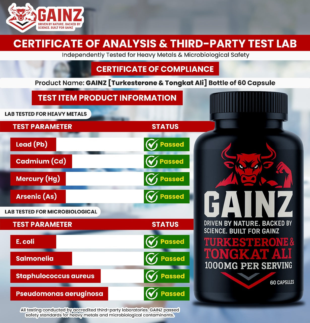 gainz supplement test lab result